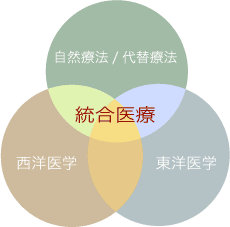 統合医療